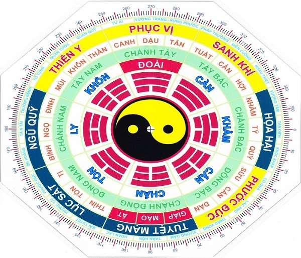 Cách chọn hướng căn hộ theo tuổi và phong thủy