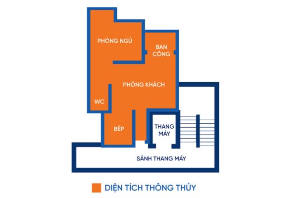 Hướng dẫn cách tính diện tích hình phẳng