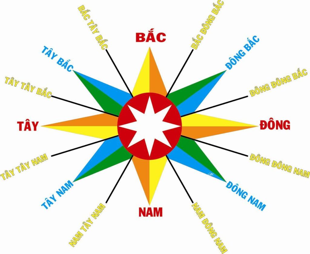 Cách Xác Định Hướng Nhà Theo Phong Thủy - Kim Thành Phát