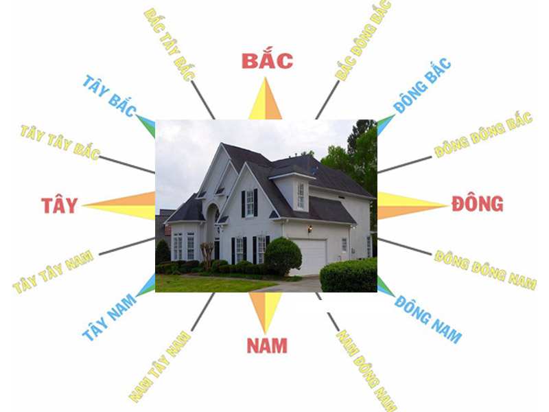 Nhóm tuổi nào phù hợp với nhà hướng Tây Bắc cho gia đình HẠNH PHÚC - THỊNH VƯỢNG?