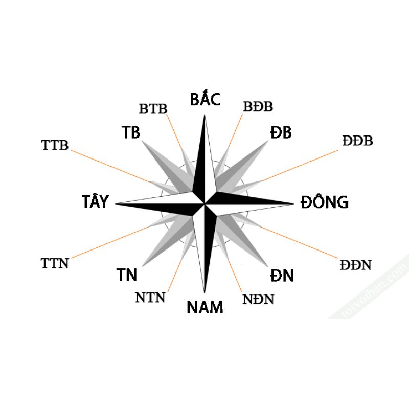 Cách xác định các hướng trong Phong thủy