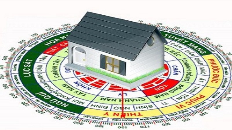 Hướng của bốn ngôi nhà hướng Tây là gì? Làm thế nào để chọn một ngôi nhà hướng về bốn ngôi nhà hướng Tây? - Rever Blog