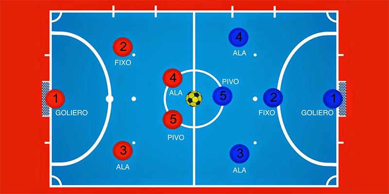 Sơ đồ các vị trí cơ bản trong một tổ đấu futsal